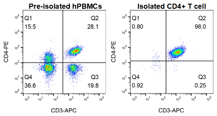 GM-Tg-hg-T10191-iso-nanoIMB validation figure 1