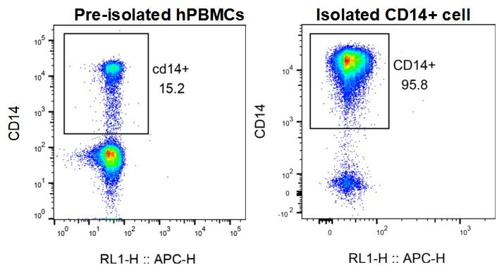 GM-Tg-hg-T23212-iso-nanoIMB validation figure 1
