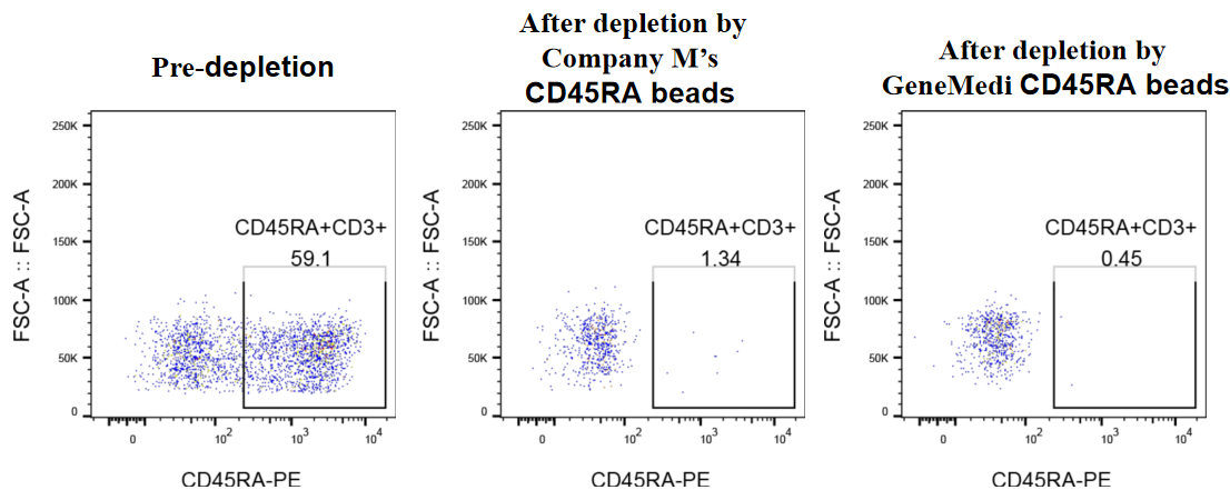 GM-Tg-hg-T43115-8-dep-nanoIMB validation figure 1