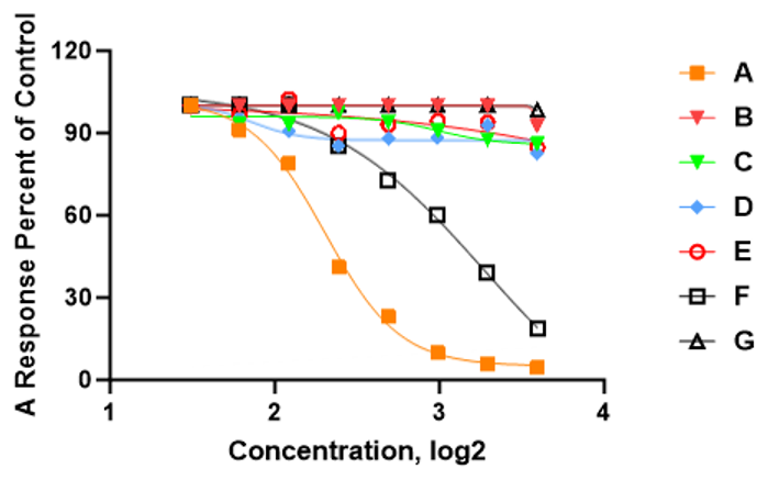 GMP-SMT-219-Ab01-nanoIMB validation figure 1