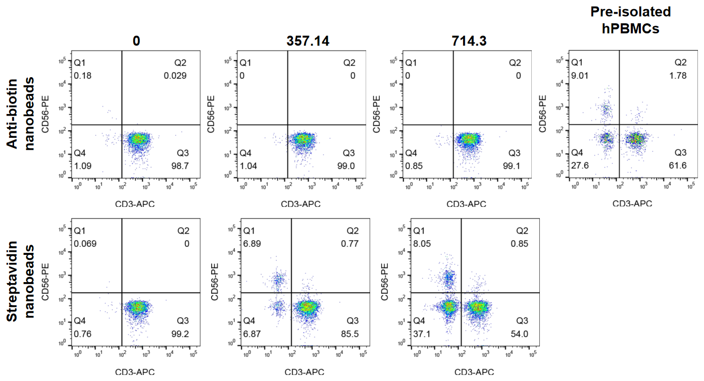 GMP-SMT-219-Ab01-nanoIMB validation figure 2